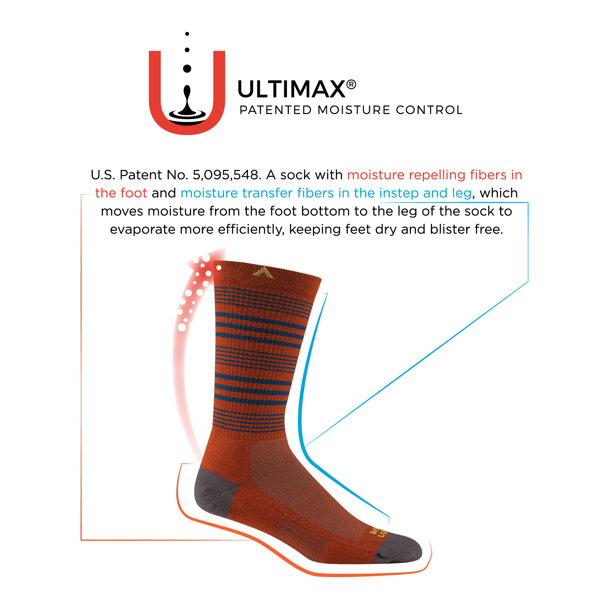 Wigwam Thunder Low Lightweight Socks  -