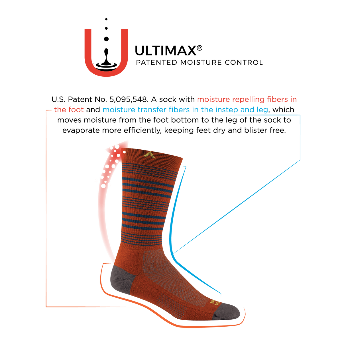 Wigwam Cool-Lite Quarter Lightweight Socks  -