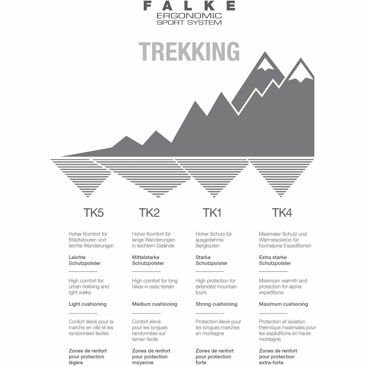 FALKE Womens TK2 Explore Trekking Socks  - 