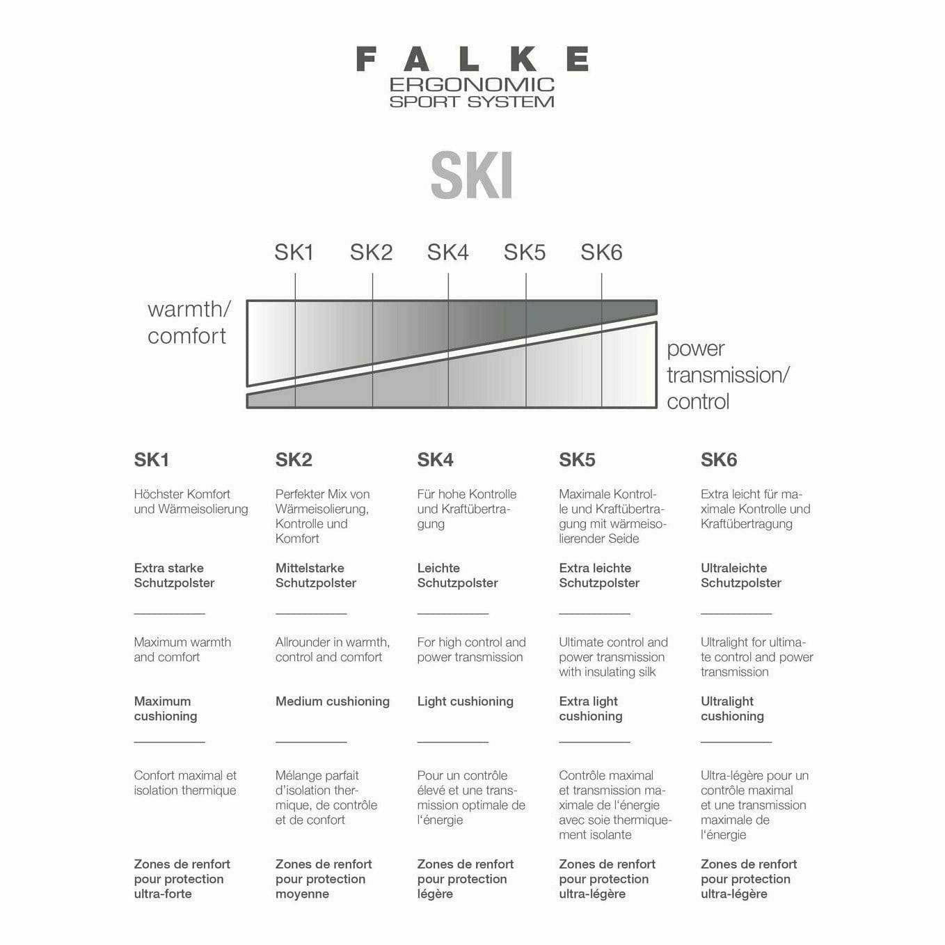 FALKE Mens SK5 Silk Ski Socks  -