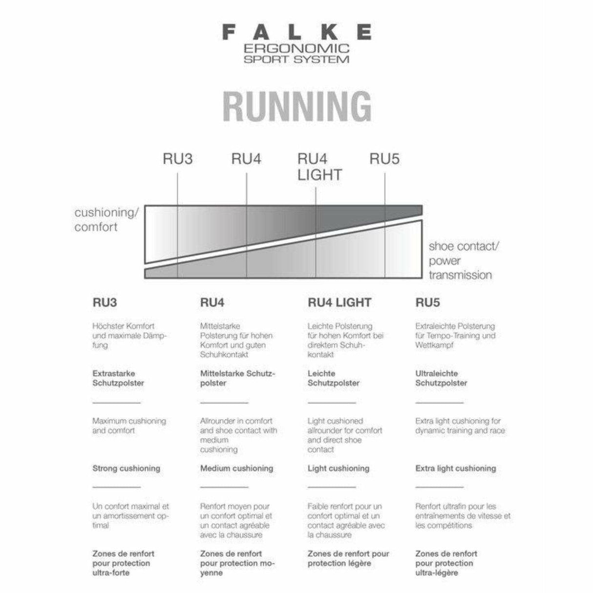 FALKE Mens RU4 Endurance Invisible Running No Show Socks  -