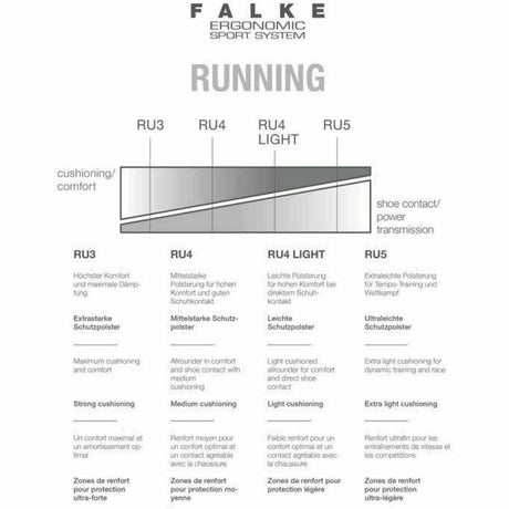 FALKE Mens RU4 Endurance Short Running Quarter Socks  -