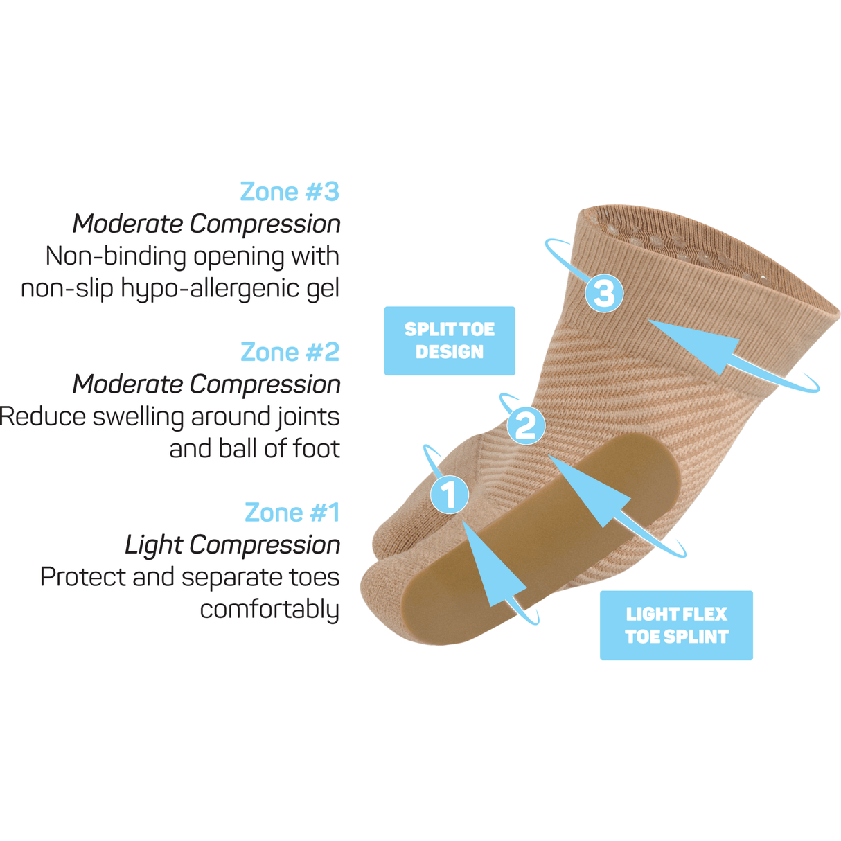 OS1st HV3 Bunion Brace  -