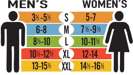 FITS Socks Size Chart