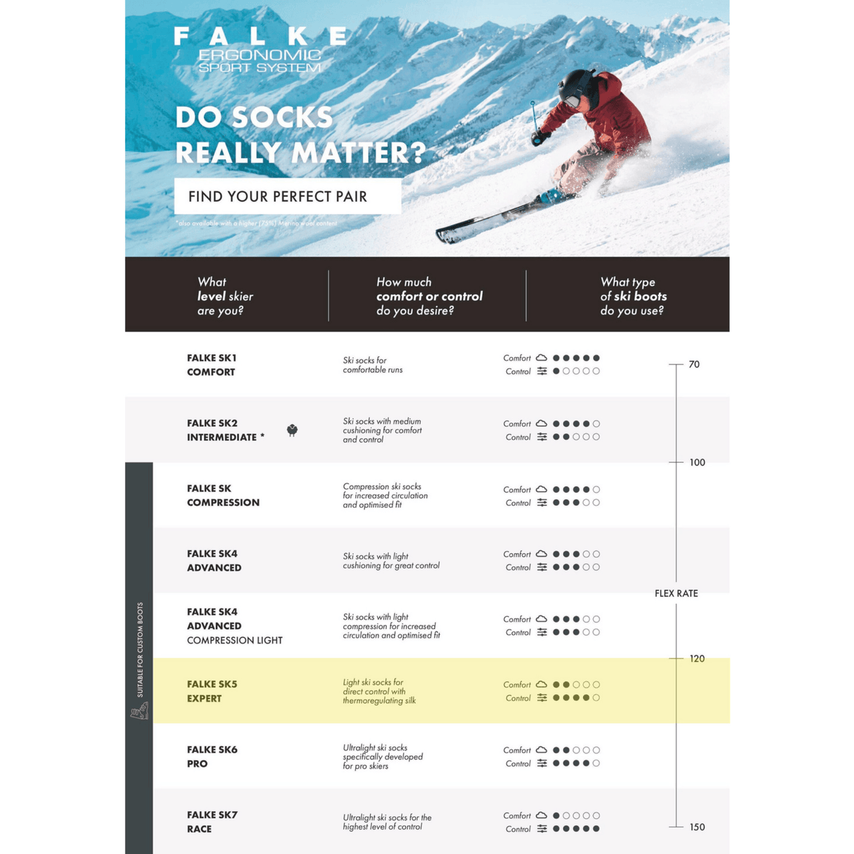 FALKE Mens SK5 Expert Ski Socks