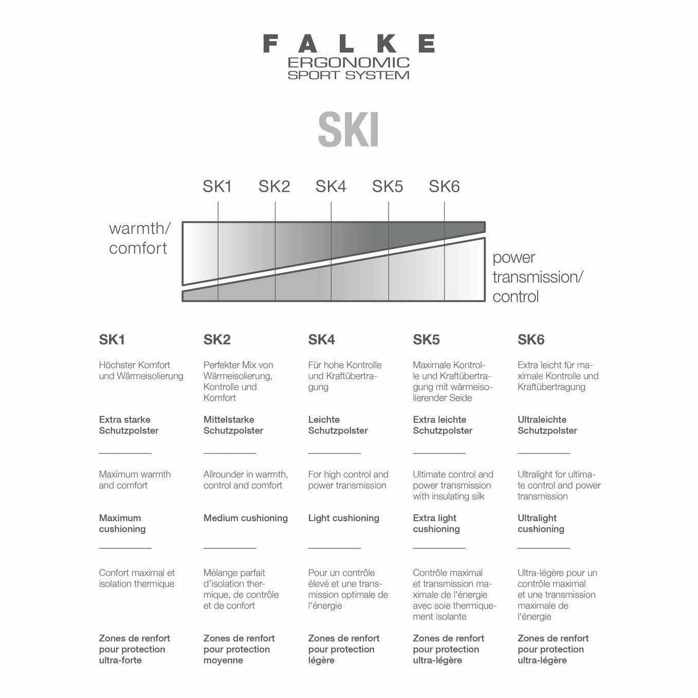 FALKE Womens SK5 Silk Ski Socks  - 
