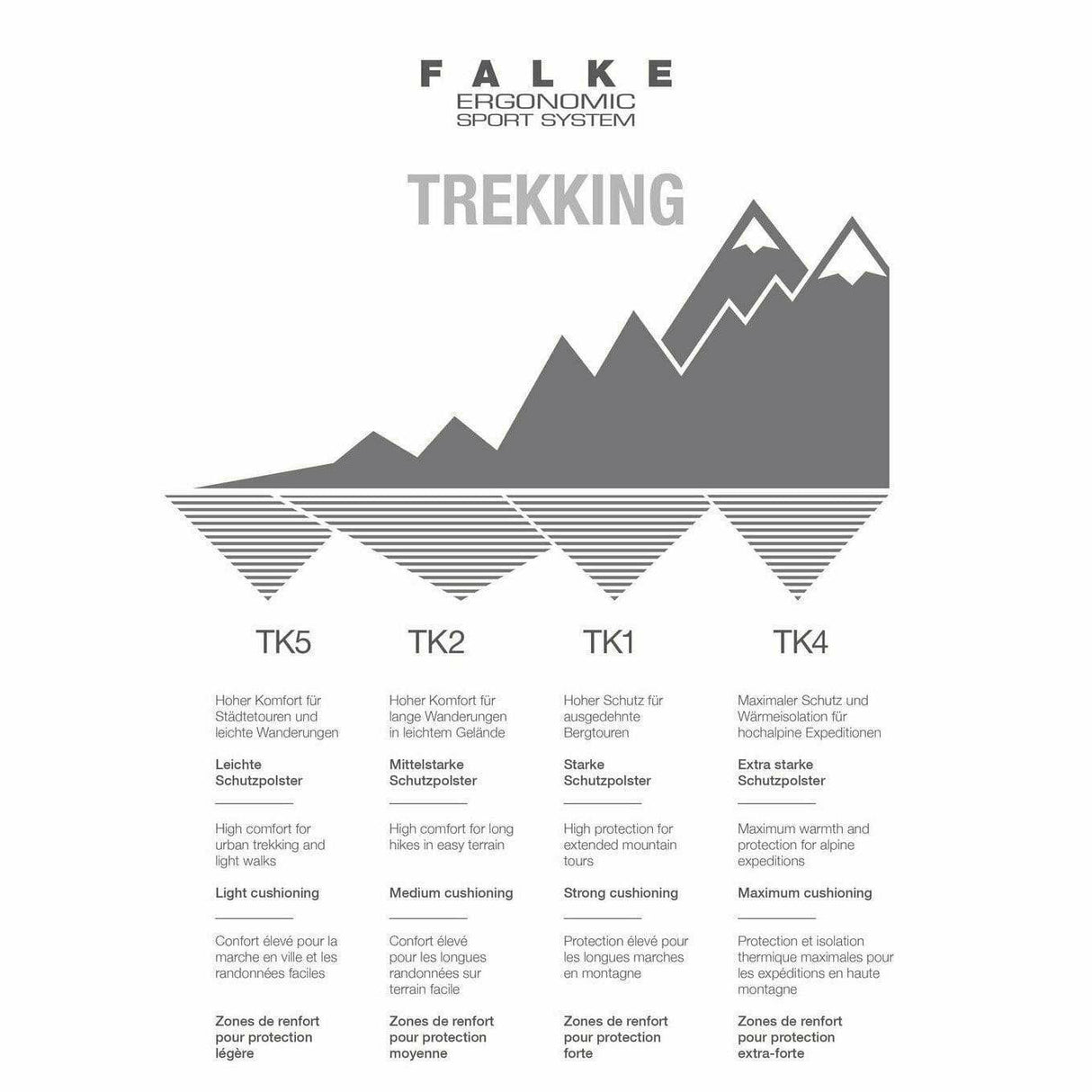 FALKE Mens TK5 Wander Trekking Socks  - 