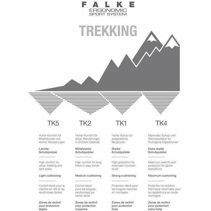 FALKE Mens TK5 Wander Short Trekking Mini-Crew Socks  - 