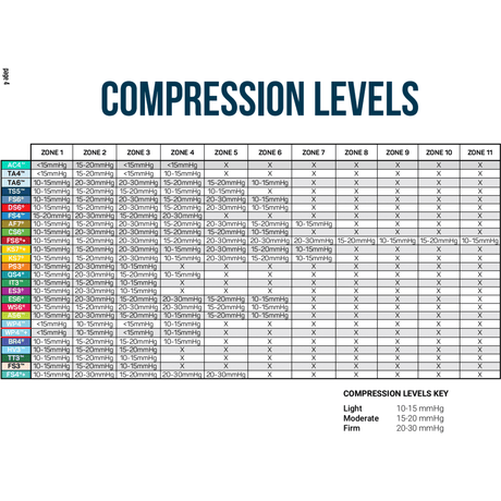 OS1st Plantar Fasciitis Recovery Sock Kit  - 