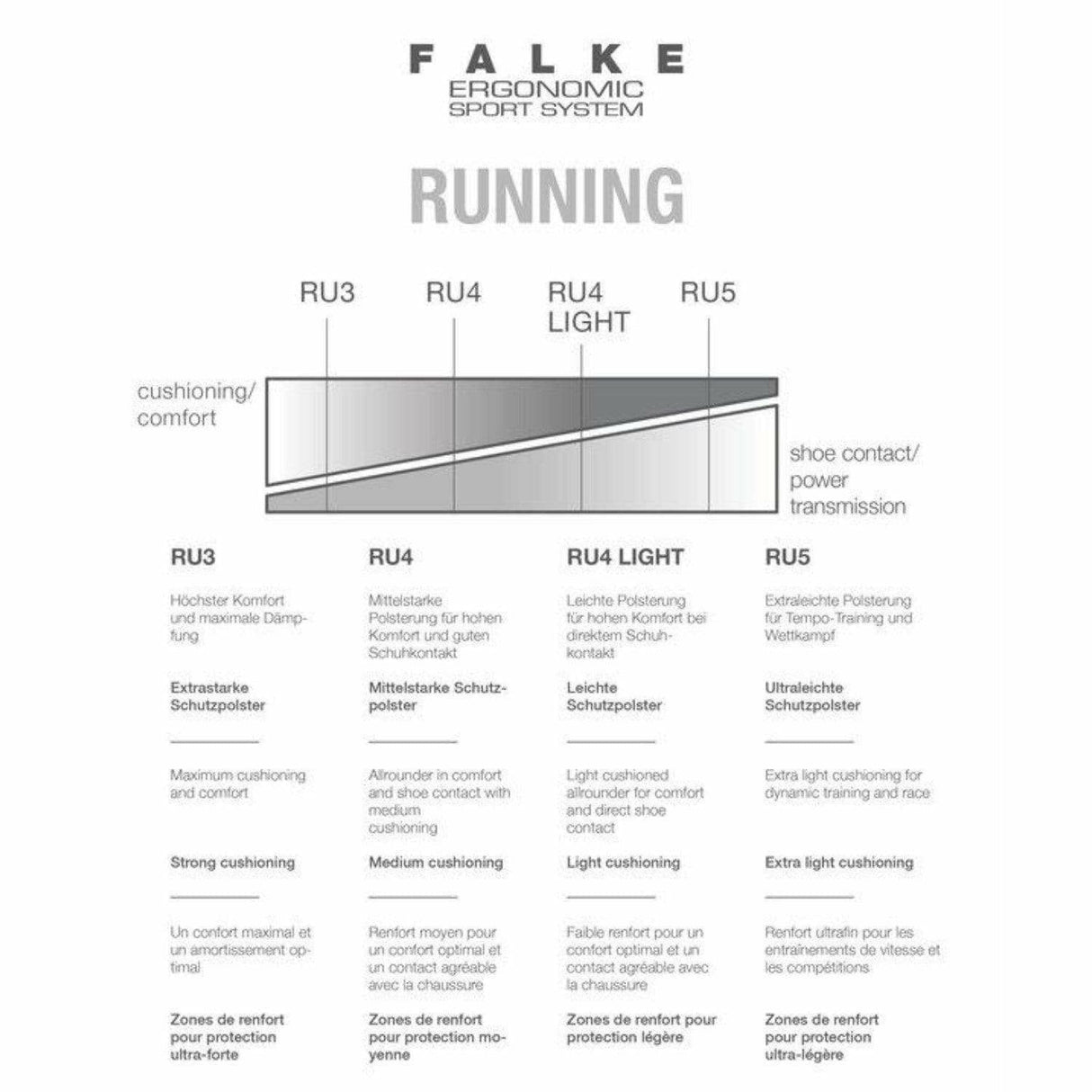 FALKE Mens RU4 Endurance Invisible Running No Show Socks  - 