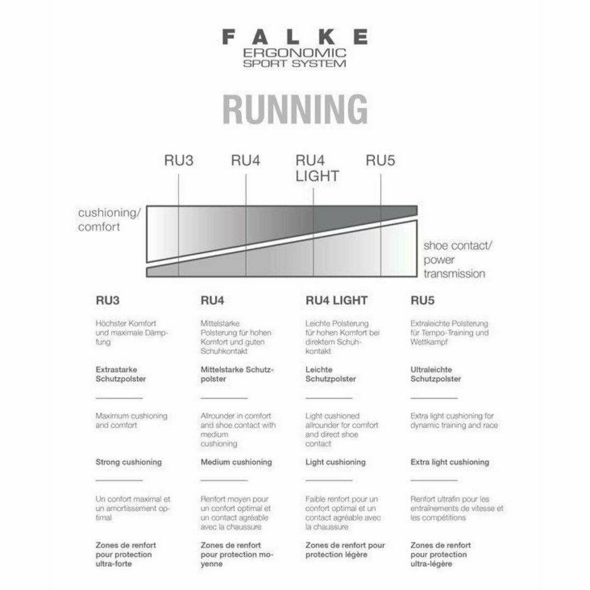 FALKE Womens RU4 Endurance Invisible Running No Show Socks  - 