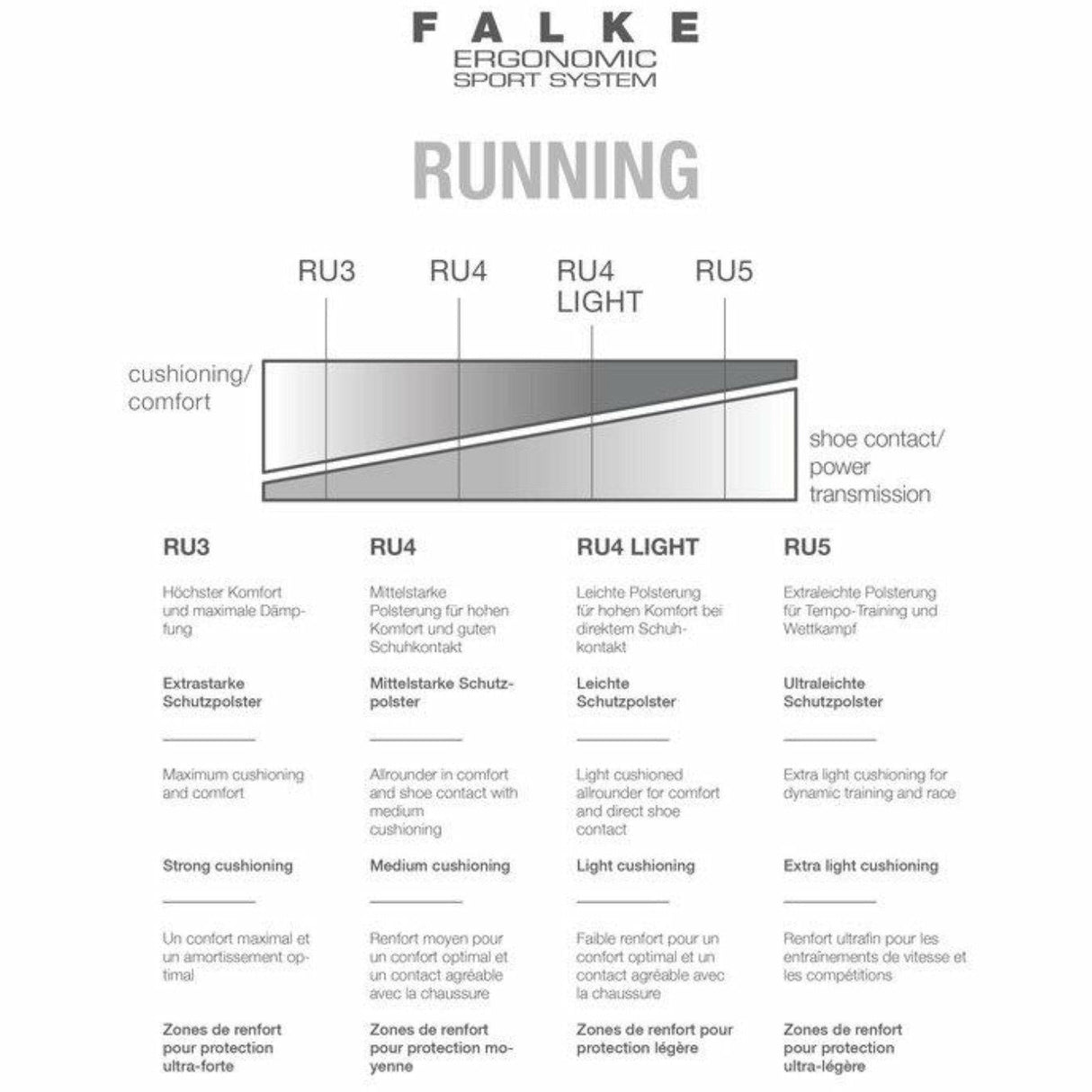 FALKE Mens RU5 Race Invisible Running No Show Socks  - 
