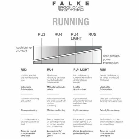 FALKE Mens RU5 Race Invisible Running No Show Socks  - 