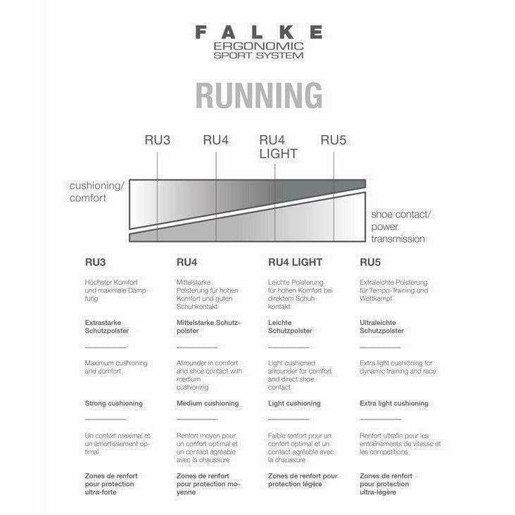 FALKE Womens RU5 Race Invisible Running No Show Socks  - 