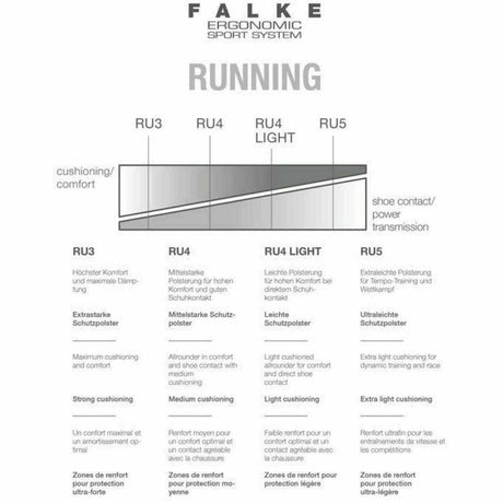 FALKE Mens RU4 Endurance Short Running Quarter Socks  - 
