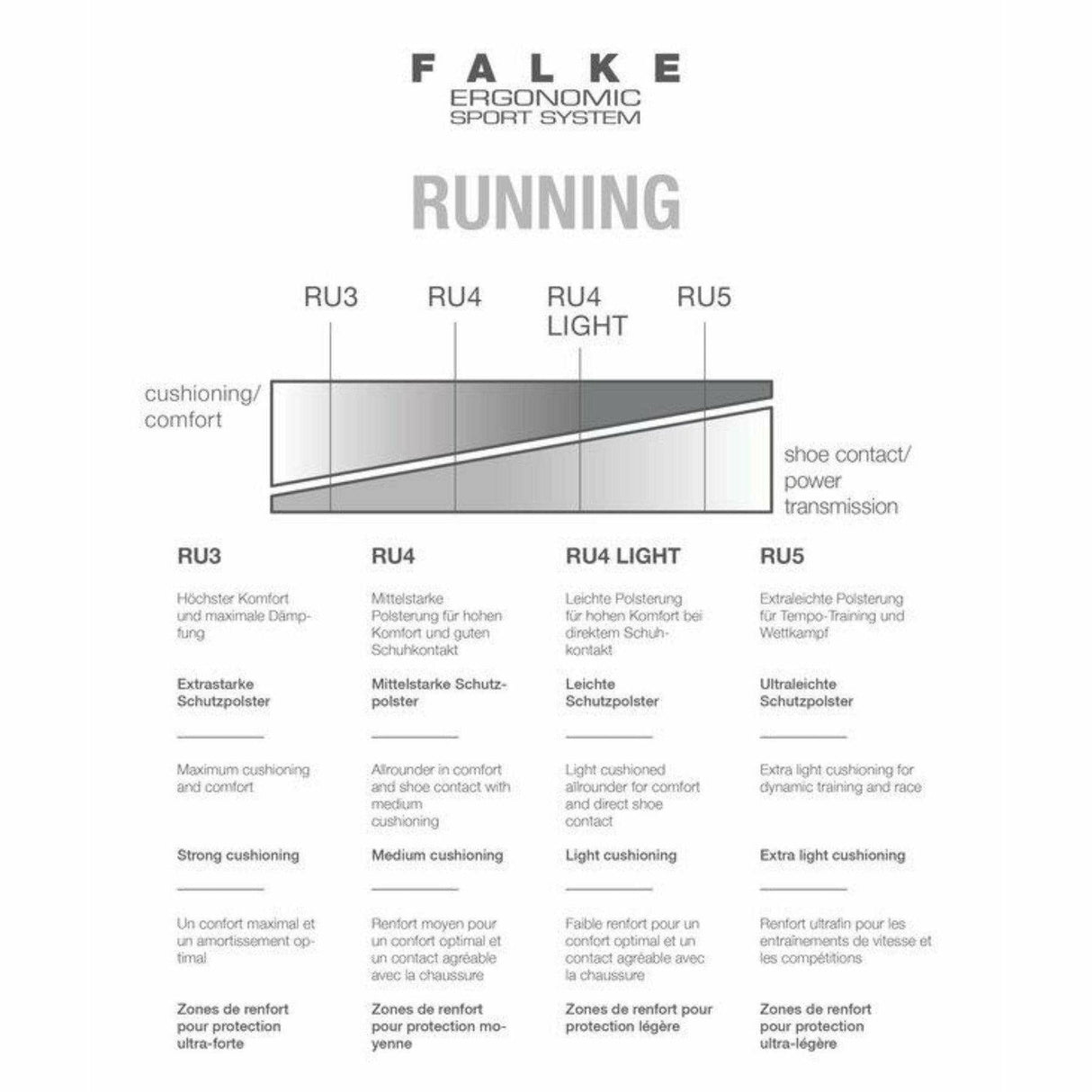 FALKE Womens RU5 Race Short Lightweight Running Quarter Socks  - 